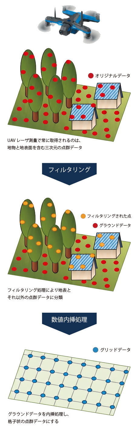 測区イメージの縦長画像