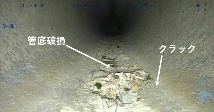 調査状況 HP管底部（管底破損・クラック）